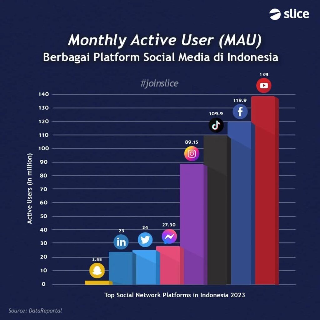 Komunitas Gamer Meningkat Pesat di Media Sosial